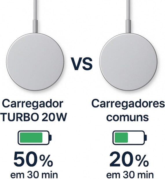 Carregador Magnético Sem Fio 20W USB-C, Base Indução Qi Compatível Smartphones, Carregamento Wireless Portátil - Image 6